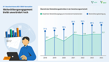 Versicherer setzen auf strategisches Bildungscontrolling 